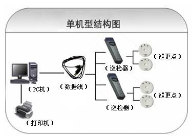 瓦房店市巡更系统六号