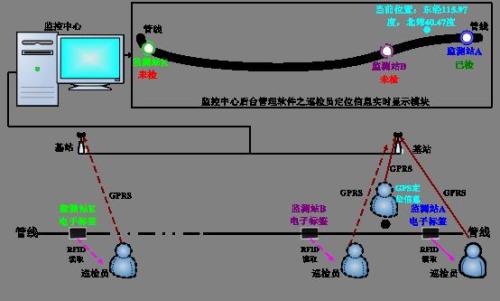 瓦房店市巡更系统八号