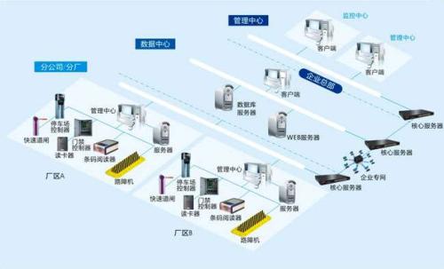 瓦房店市食堂收费管理系统七号