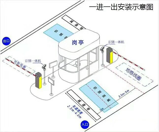 瓦房店市标准车牌识别系统安装图