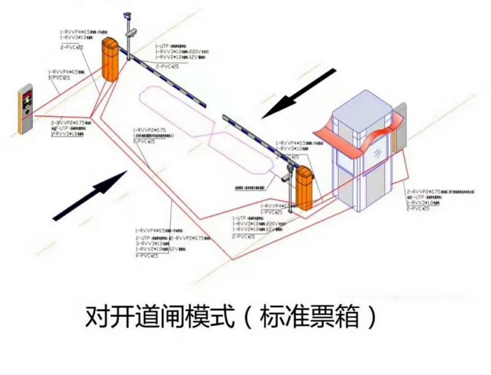 瓦房店市对开道闸单通道收费系统