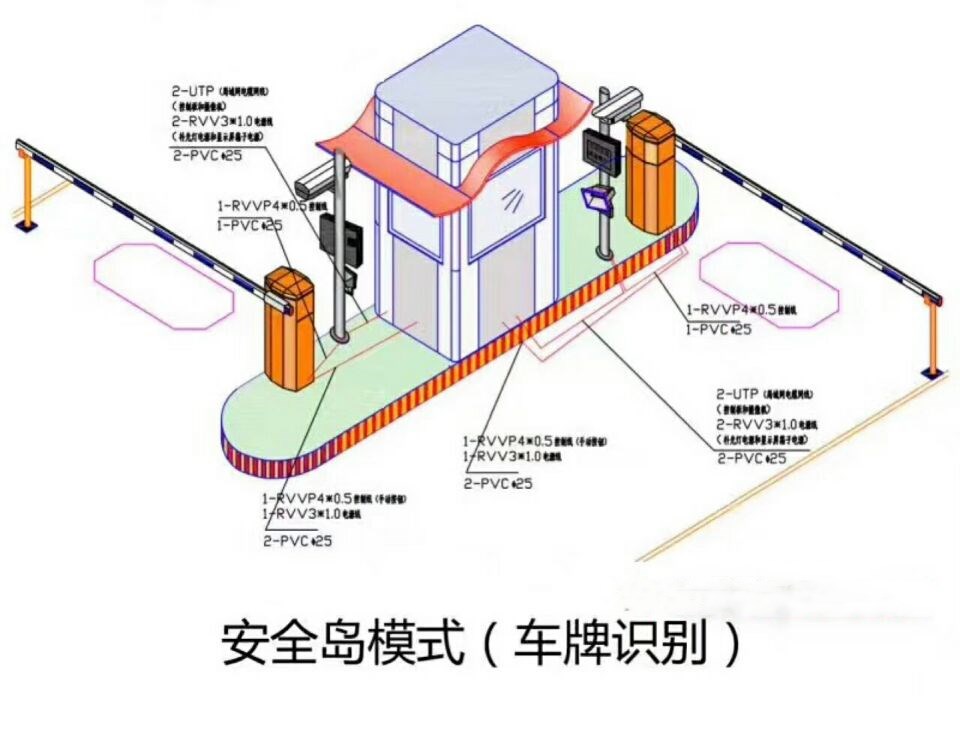 瓦房店市双通道带岗亭车牌识别