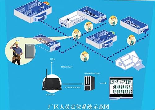 瓦房店市人员定位系统四号