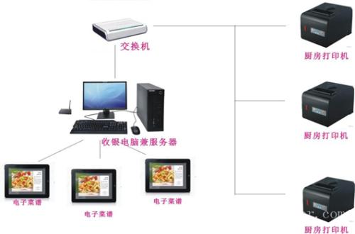 瓦房店市收银系统六号