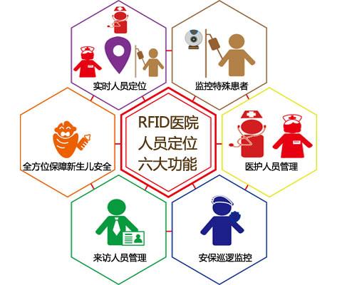 瓦房店市人员定位系统六号