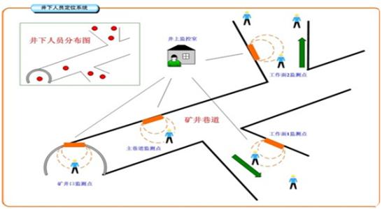 瓦房店市人员定位系统七号