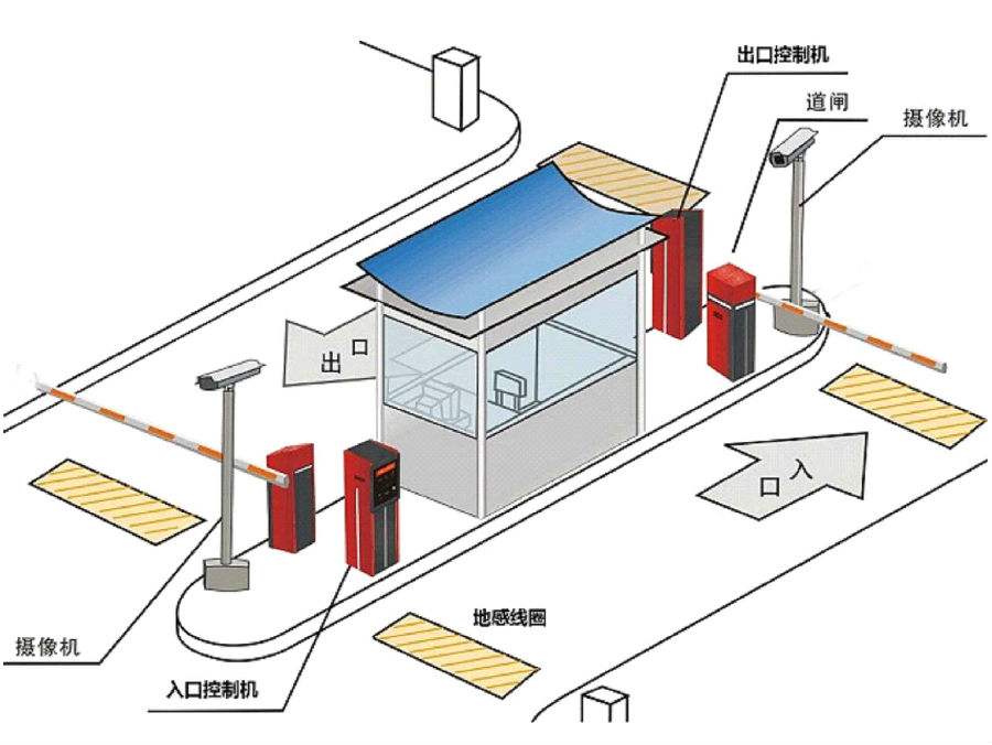 瓦房店市标准双通道刷卡停车系统安装示意